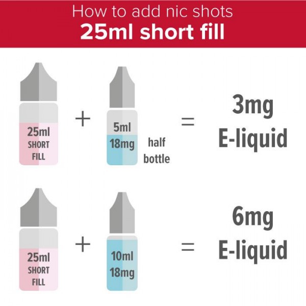 LDN LIQ 125ml Short Fill Tester Pack