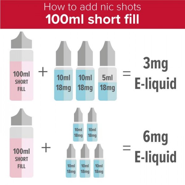 13th Floor Elevapors - Dunk N Vape 100ml Short Fill E-Liquid